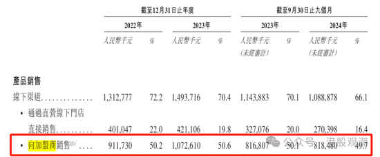 八马茶业业绩增长已现乏力，疑收入提前确认、净利润涉嫌高估