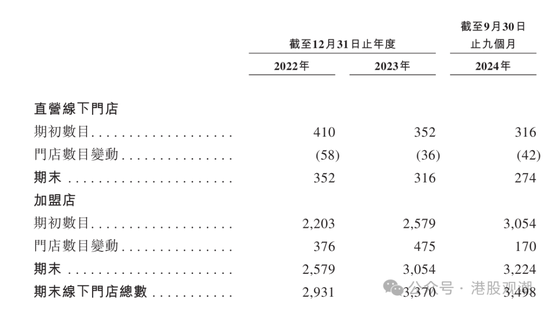 八马茶业业绩增长已现乏力，疑收入提前确认、净利润涉嫌高估