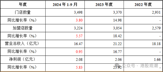 八马茶业业绩增长已现乏力，疑收入提前确认、净利润涉嫌高估