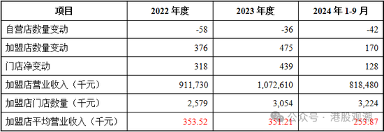 八马茶业业绩增长已现乏力，疑收入提前确认、净利润涉嫌高估