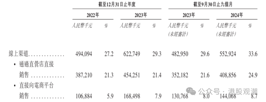 八马茶业业绩增长已现乏力，疑收入提前确认、净利润涉嫌高估