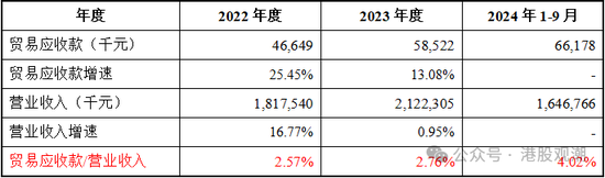 八马茶业业绩增长已现乏力，疑收入提前确认、净利润涉嫌高估