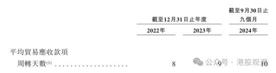 八马茶业业绩增长已现乏力，疑收入提前确认、净利润涉嫌高估