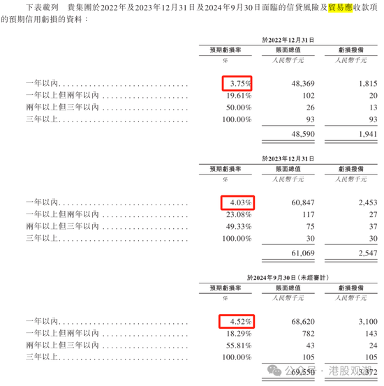 八马茶业业绩增长已现乏力，疑收入提前确认、净利润涉嫌高估