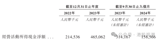 八马茶业业绩增长已现乏力，疑收入提前确认、净利润涉嫌高估