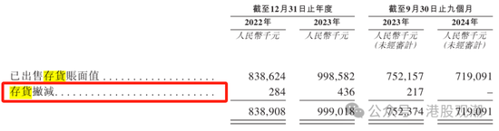 八马茶业业绩增长已现乏力，疑收入提前确认、净利润涉嫌高估
