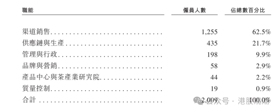 八马茶业业绩增长已现乏力，疑收入提前确认、净利润涉嫌高估