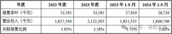 八马茶业业绩增长已现乏力，疑收入提前确认、净利润涉嫌高估