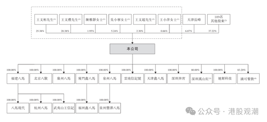 八马茶业业绩增长已现乏力，疑收入提前确认、净利润涉嫌高估
