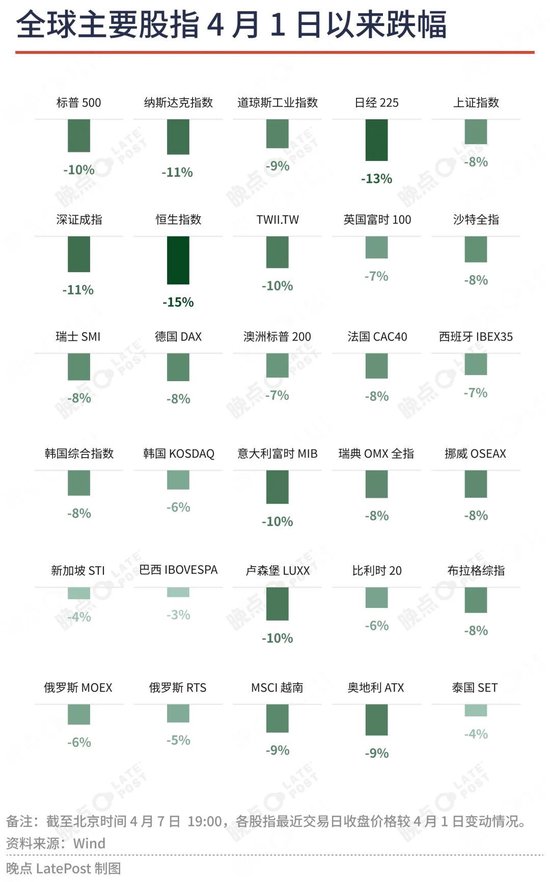 对话两位经济学家：关税大战走势难以预测，但种种危险正在积累