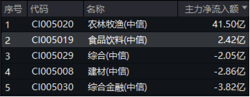 关税风暴持续发酵！高股息、内需方向韧性凸显，银行ETF、食品ETF相对抗跌，央媒发声力挺中国经济