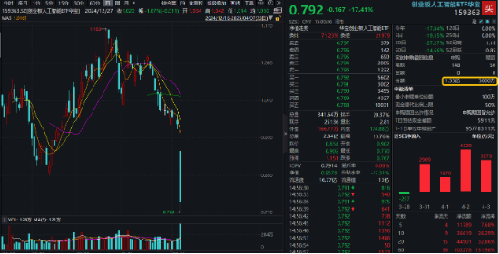 关税风暴持续发酵！高股息、内需方向韧性凸显，银行ETF、食品ETF相对抗跌，央媒发声力挺中国经济