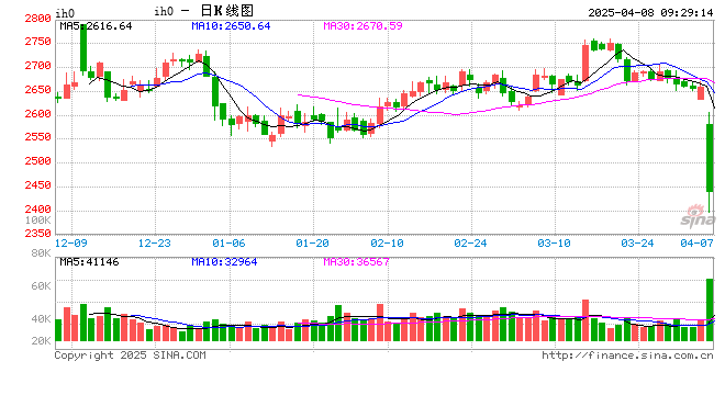 光大期货：4月8日金融日报