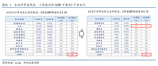 张瑜：久战不输就是赢，暂时不与风浪争——张瑜旬度会议纪要