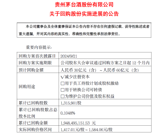 贵州茅台：将按照回购金额上限尽快完成剩余约40.5亿元的回购及股份注销程序