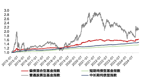 闲钱“债”升级，华夏安和债券火热发售中