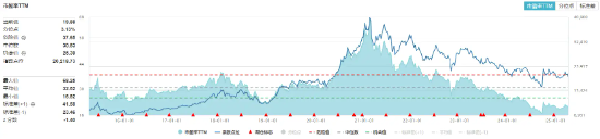 白酒、大众品携手反攻！吃喝板块回暖，食品ETF（515710）上探1.82%！