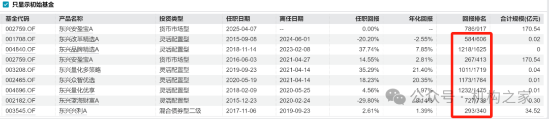 功勋基金经理离职前兆？司马义买买提卸任东兴基金最大货基