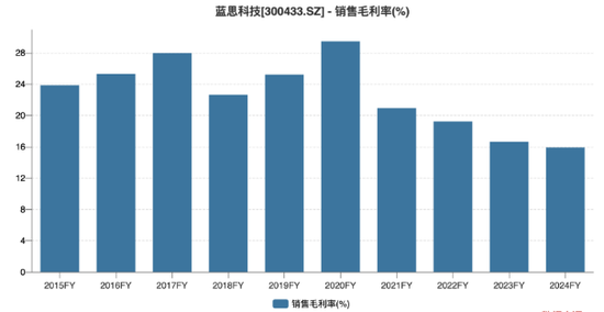 蓝思科技：苹果依赖症难解，汽车业务难扛大旗