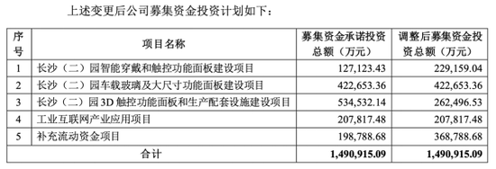 蓝思科技：苹果依赖症难解，汽车业务难扛大旗