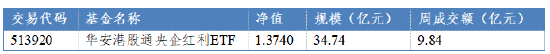 华安基金：港股红利上周跌幅较小，未来若降准降息或利好红利