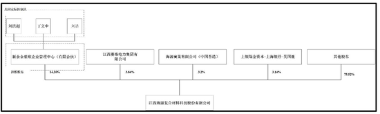 IPO公司老板3.5亿买下“赛维系”海源复材