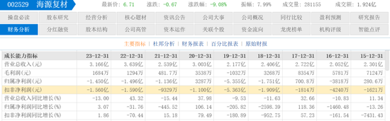 IPO公司老板3.5亿买下“赛维系”海源复材