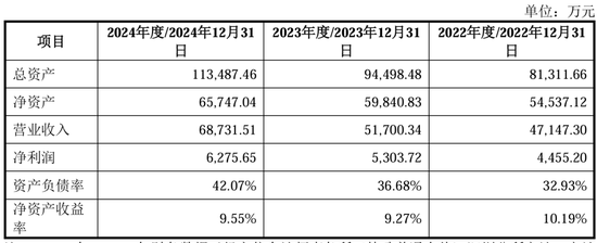 IPO公司老板3.5亿买下“赛维系”海源复材