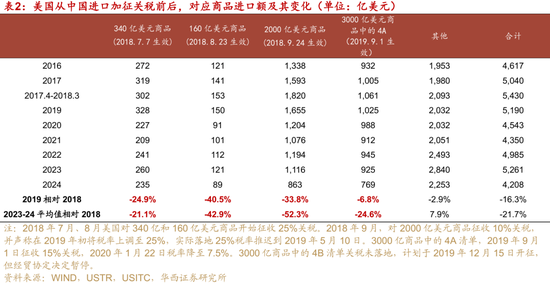 刘郁：美国关税，或虎头蛇尾