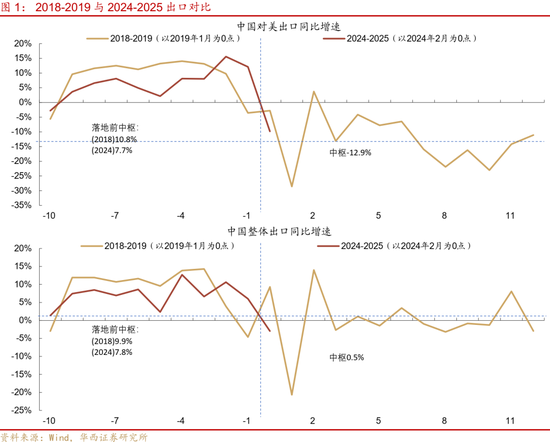 刘郁：美国关税，或虎头蛇尾