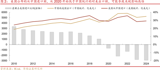 刘郁：美国关税，或虎头蛇尾