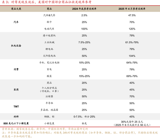 刘郁：美国关税，或虎头蛇尾