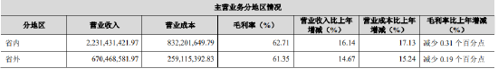 金徽酒盈利能力疲软，产品停留中低端，董事长周志刚四年涨薪近150%