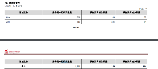 金徽酒盈利能力疲软，产品停留中低端，董事长周志刚四年涨薪近150%