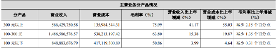 金徽酒盈利能力疲软，产品停留中低端，董事长周志刚四年涨薪近150%