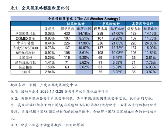广发证券：谋定而后动，做多的三个时机