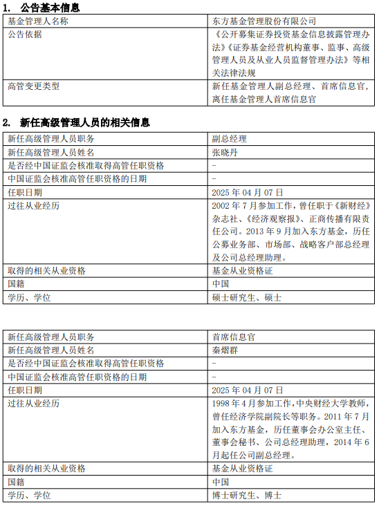 东方基金高管变更：新任张晓丹为副总经理 新任秦熠群为首席信息官