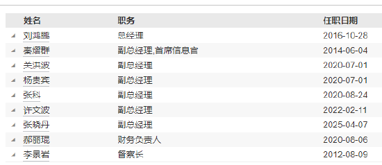 东方基金高管变更：新任张晓丹为副总经理 新任秦熠群为首席信息官