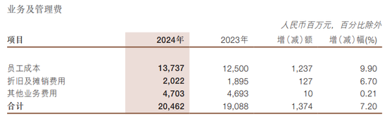 浙商银行有了新行长 管理层薪酬缩水40%