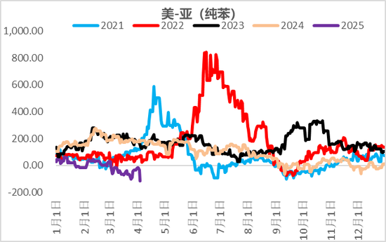 【二季报】聚酯链：供应检修VS需求弱势