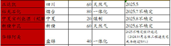【二季报】聚酯链：供应检修VS需求弱势