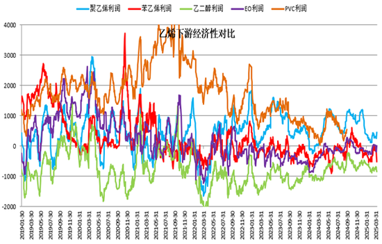 【二季报】聚酯链：供应检修VS需求弱势