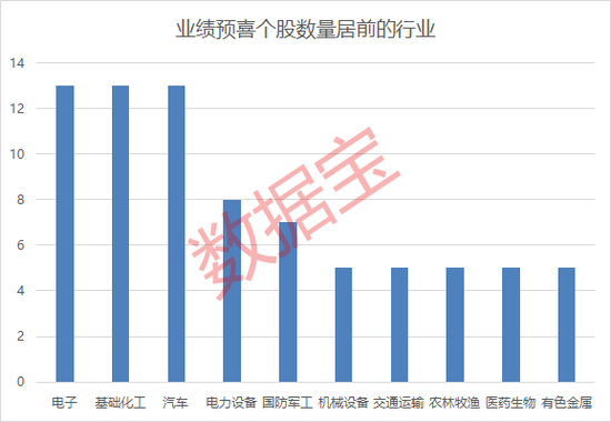 大反攻，飙涨超10%！