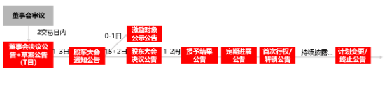 源达信息：股权激励与员工持股如何赋能企业市值管理