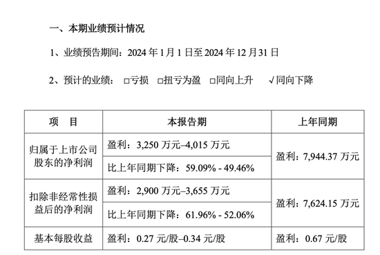 上市3年多将易主，中旗新材能否华丽转身？