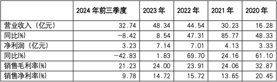 旭升集团“依赖症之殇”，单一市场成双刃剑？