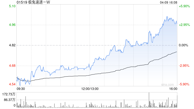 极兔速递-W第一季度包裹量合计65.995亿件 同比增长31.2%