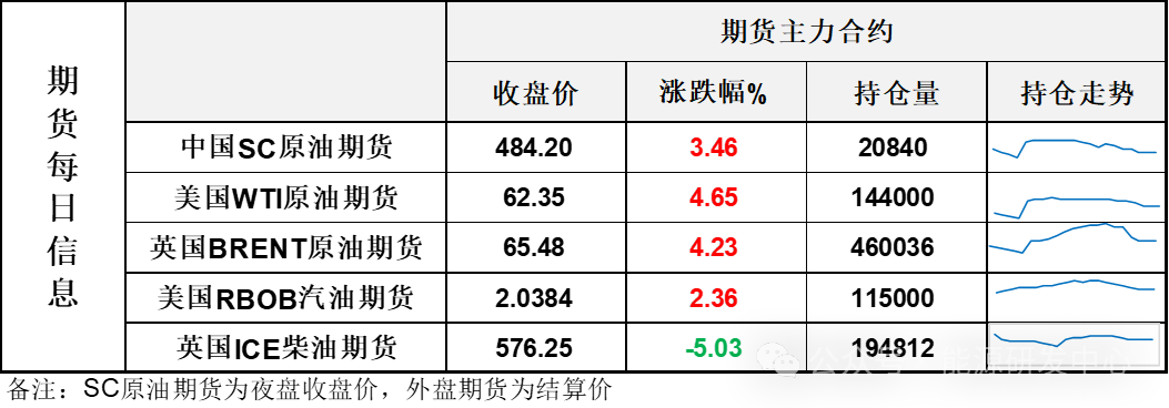 震撼！关税大战将油价波动放到极致，盘中一度大跌7%，却最终随着美暂停部分国家关税大阳线收涨