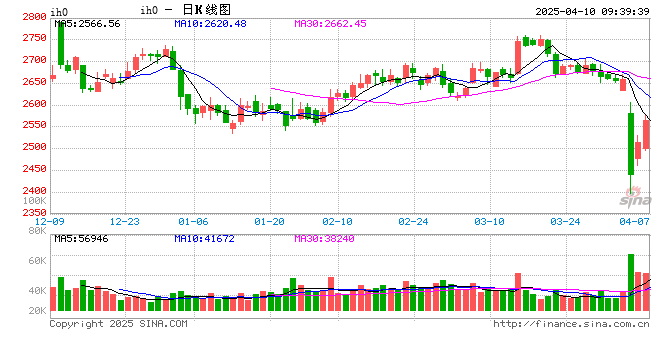 光大期货：4月10日金融日报