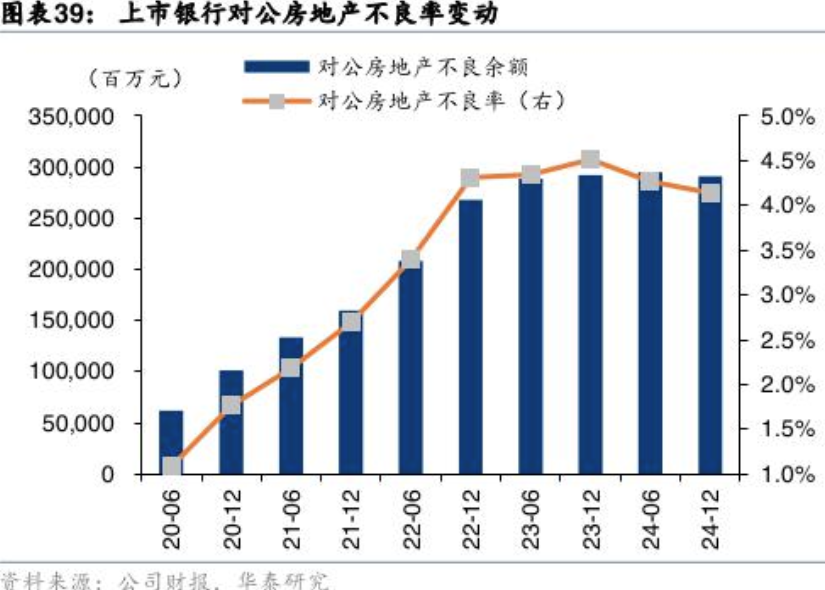 23家A股上市银行资产质量透视：城商行资产质量改善明显 房地产业不良率高位回落